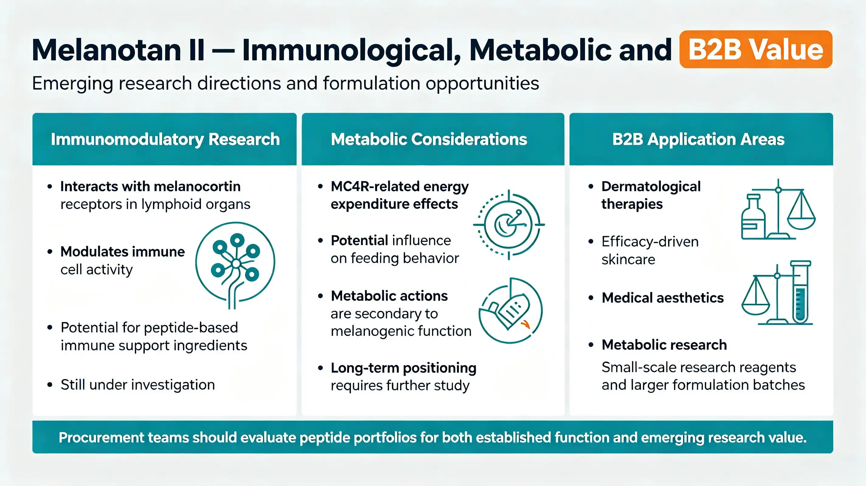 Melanotan II Peptide: Tanning, Immunity, and Metabolic Support Melanotan II Peptide: Tanning, Immunity, and Metabolic Support